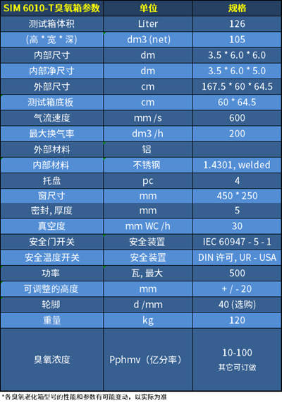 臭氧老化試驗(yàn)箱SIM 6010-T技術(shù)參數(shù)