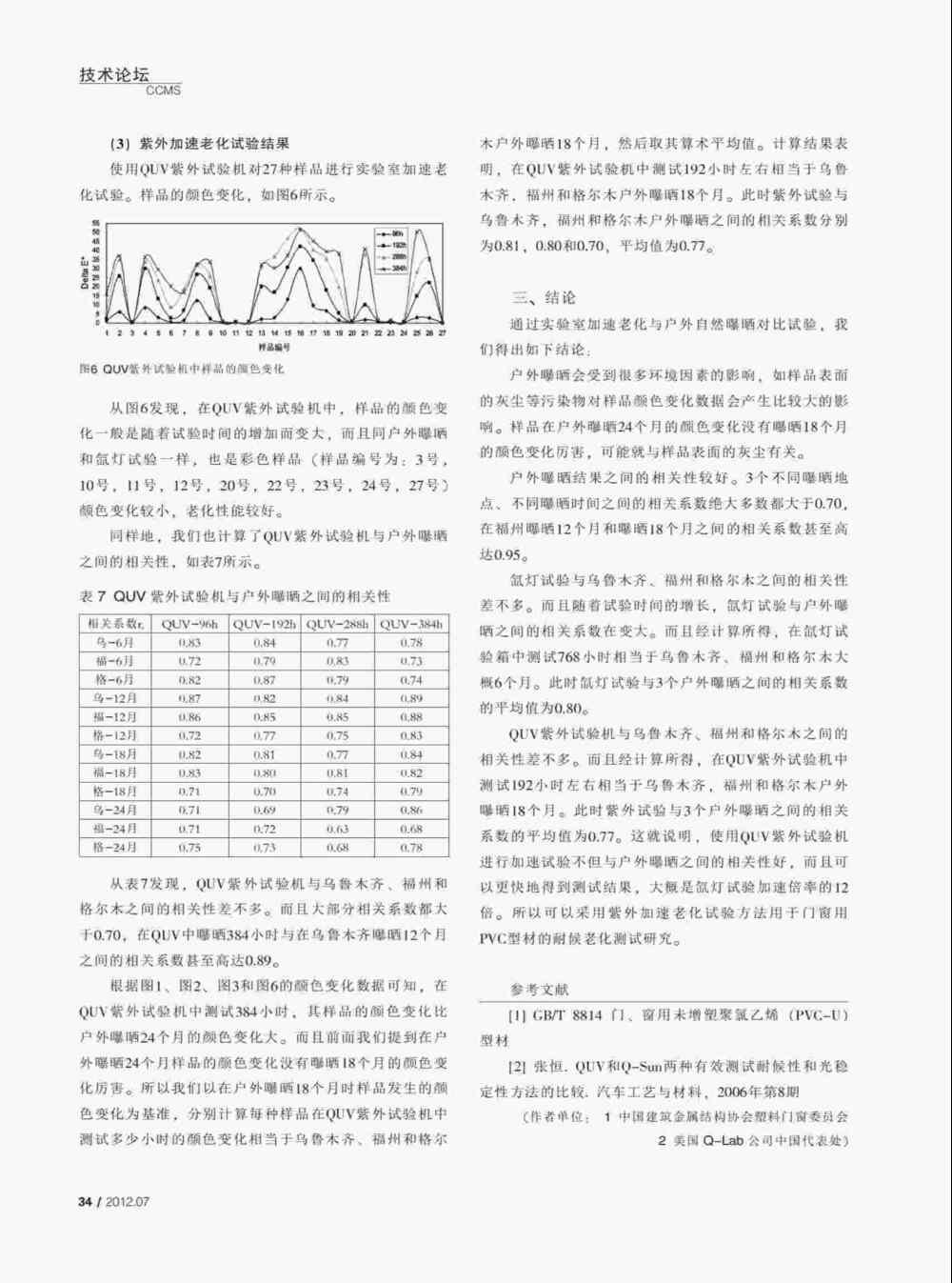 PVC塑料門窗型材人工紫外氣候耐老化試驗(yàn)詳情圖4