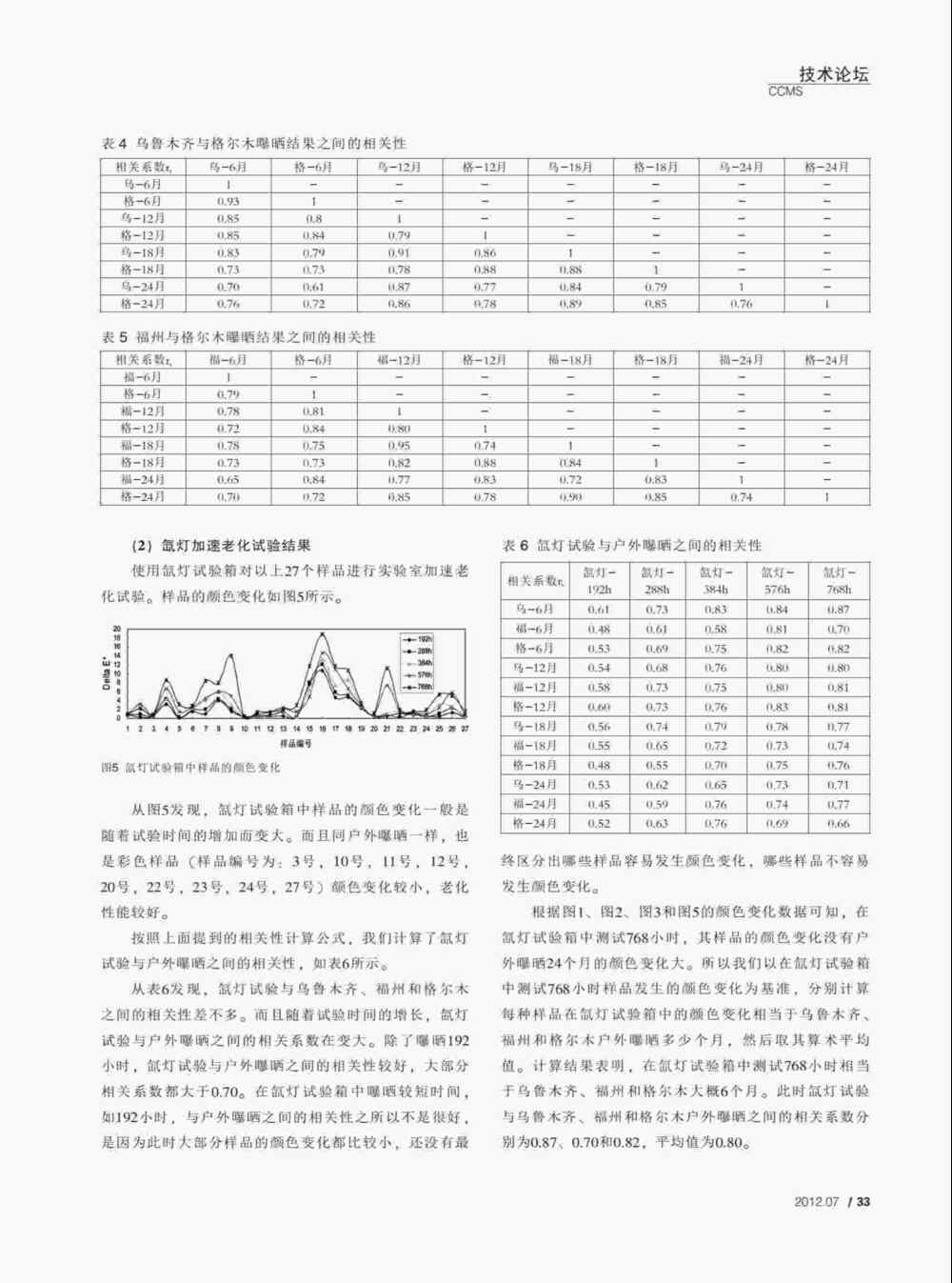 PVC塑料門窗型材人工紫外氣候耐老化試驗(yàn)詳情圖3