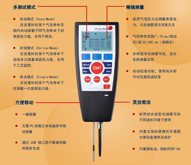 析塔動態(tài)表面張力儀pro line t15+產(chǎn)品特點