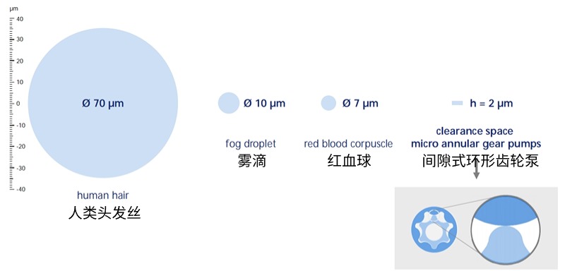 HNPM微量輸送泵_微型定量泵精度高