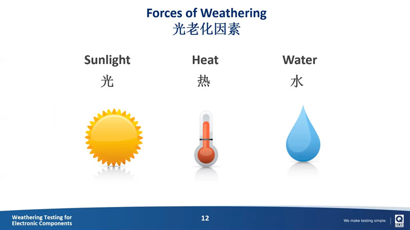 消費(fèi)電子產(chǎn)品光老化測(cè)試影響因素