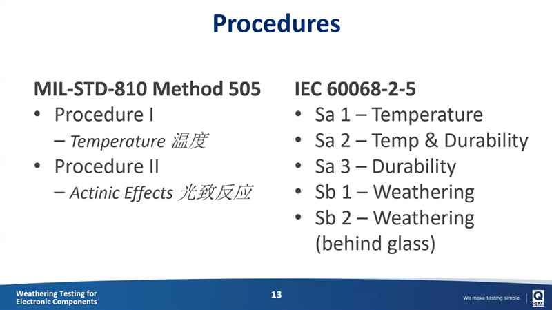 消費(fèi)電子產(chǎn)品光老化測(cè)試流程介紹