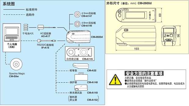 美能達(dá)分光測色計系統(tǒng)圖