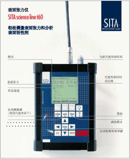 自動表面張力儀操作界面