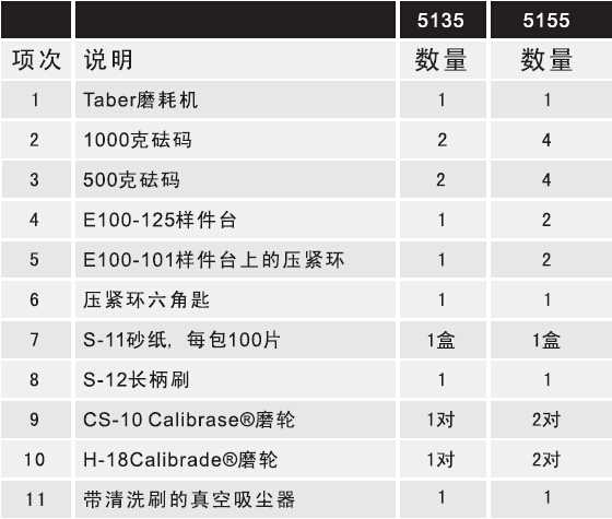 Taber 5155耐磨耗試驗(yàn)機(jī)標(biāo)準(zhǔn)配置