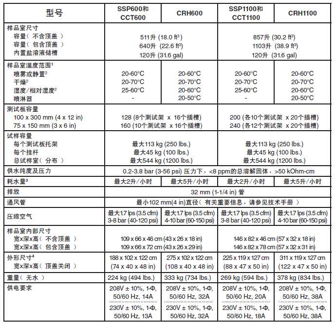 Q-fog鹽霧試驗(yàn)機(jī)各型號(hào)技術(shù)參數(shù)