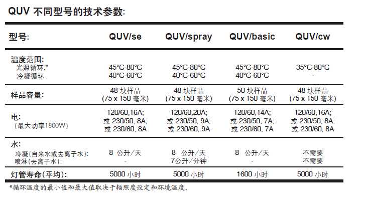 QUV紫外線老化試驗(yàn)箱型號對比