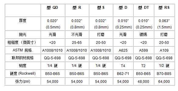 鋼板測(cè)試底板規(guī)格