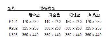 涂布機(jī)涂布面積