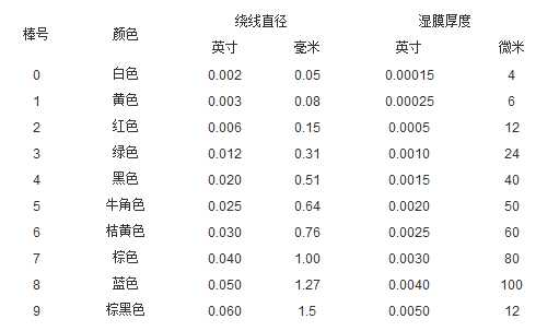 緊密纏繞線棒計量