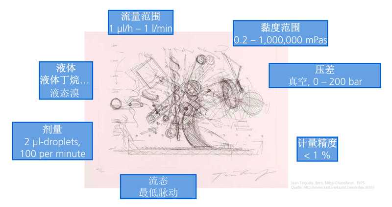 進口計量泵技術(shù)規(guī)格