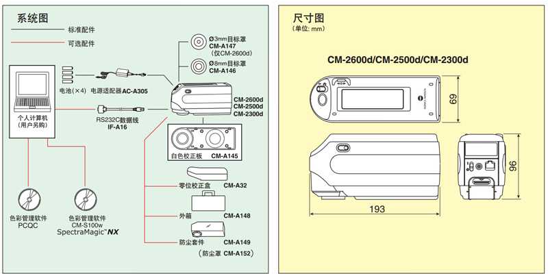 CM-2600d便攜式測(cè)色儀系統(tǒng)圖