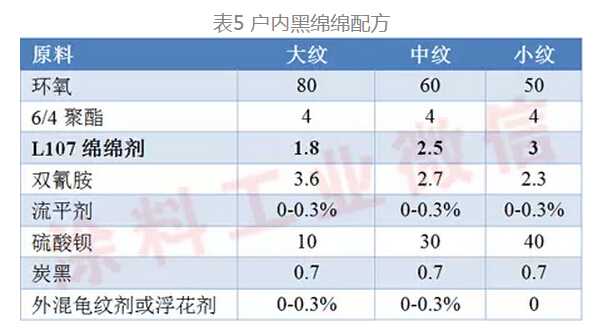 戶內(nèi)黑綿綿