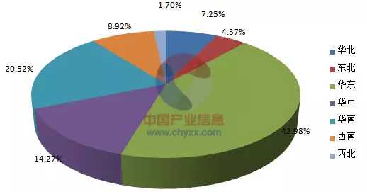 2015年1-10月全國(guó)涂料產(chǎn)量集中度分析