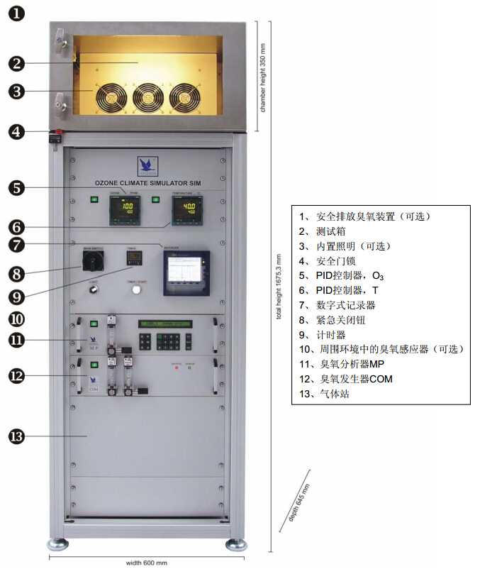 SIM 6050-T臭氧箱結(jié)構(gòu)圖