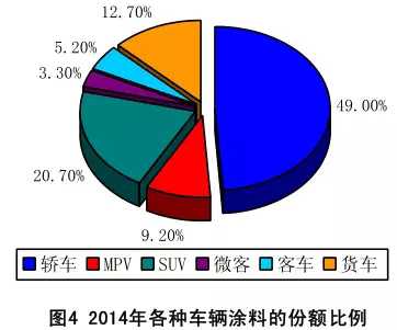 2014年汽車涂料工業(yè)年度報(bào)告