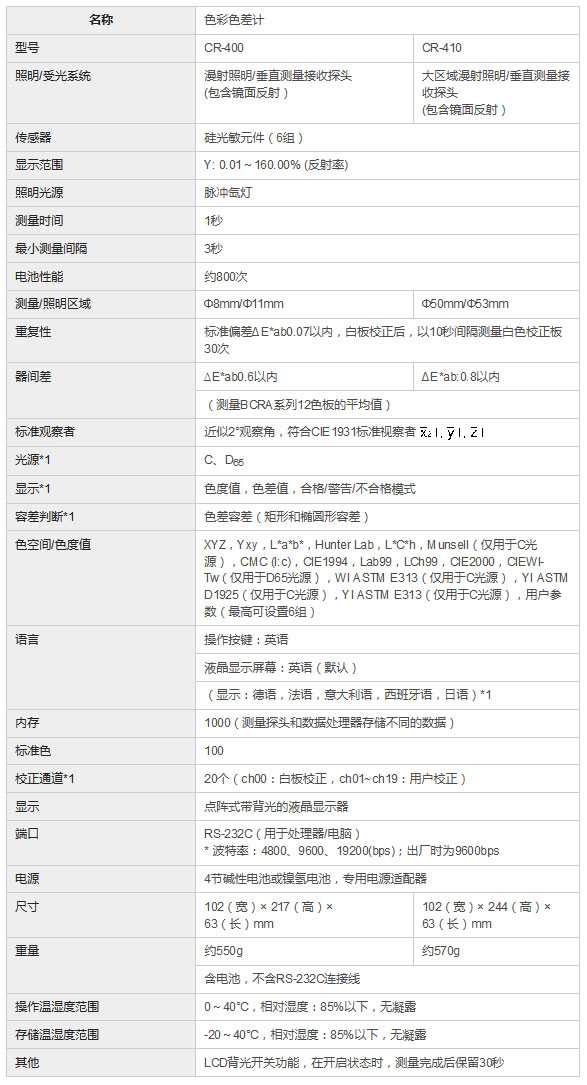 CR400色彩色差計產品參數