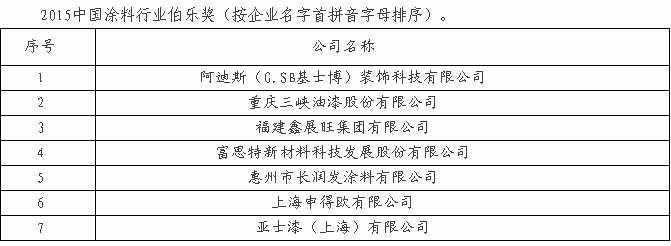 涂料培訓品牌