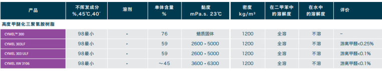 高度甲醚化三聚氰胺樹(shù)脂型號(hào)表