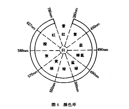 顏色環(huán)