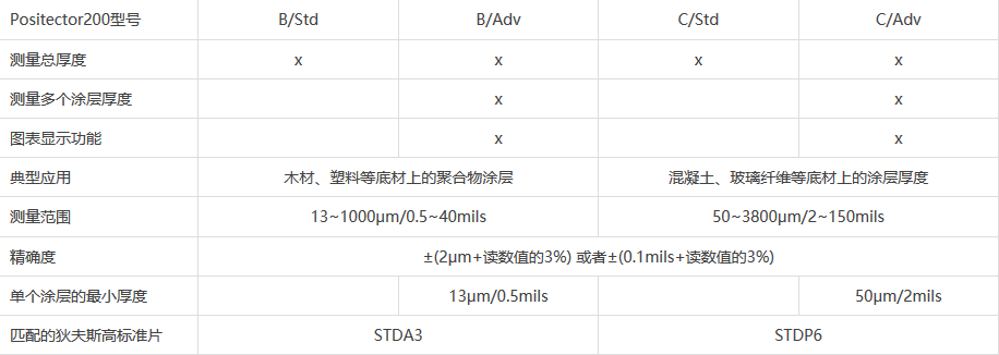 手動拉拔式附著力儀