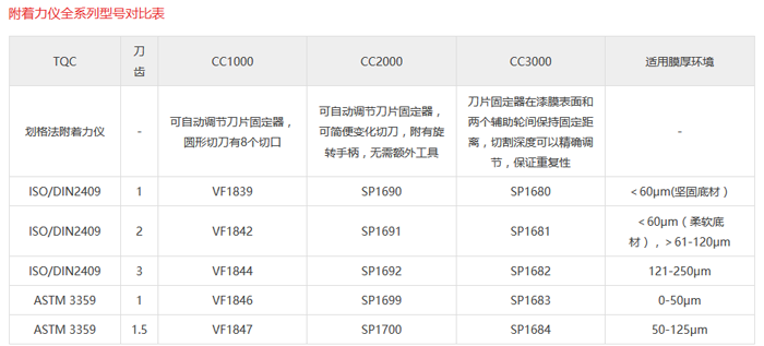 劃格附著力儀型號表