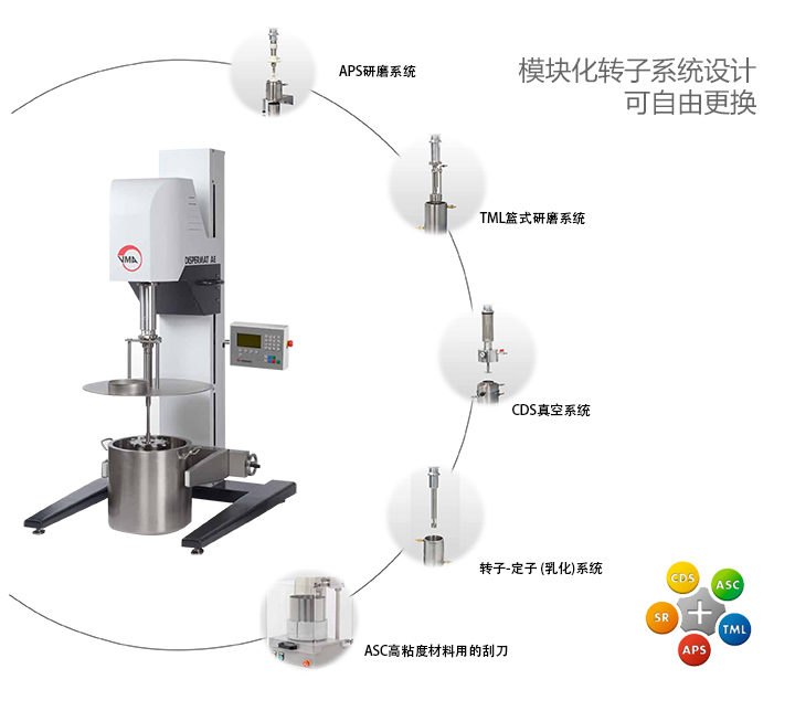 LC300分散機可選研磨系統(tǒng)