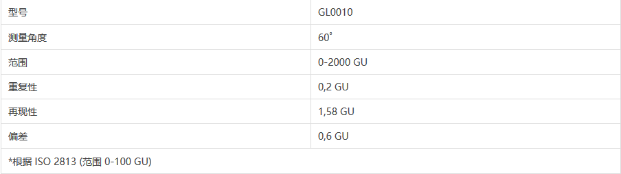 單角度光澤儀參數(shù)