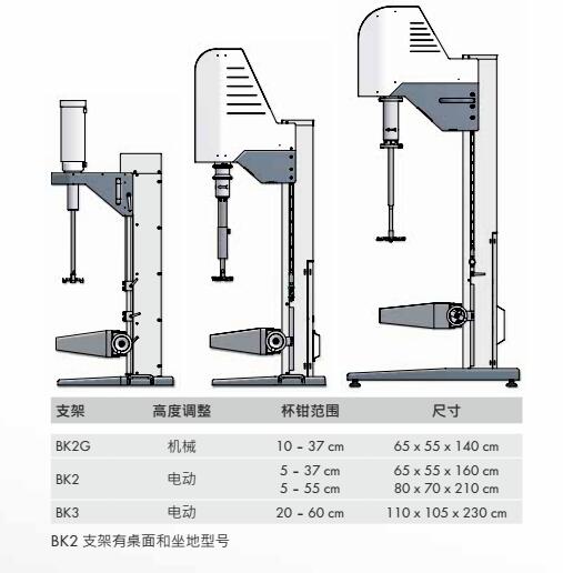 德國Dispermat AE07高速分散機(jī)支架