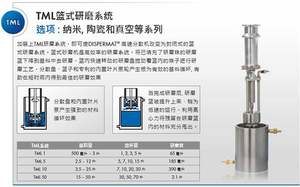 TML籃式研磨系統(tǒng)