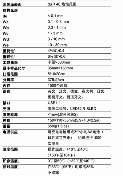 BYK桔皮儀技術(shù)指標(biāo)