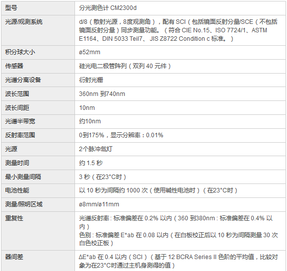 積分球分光測色計技術參數(shù)