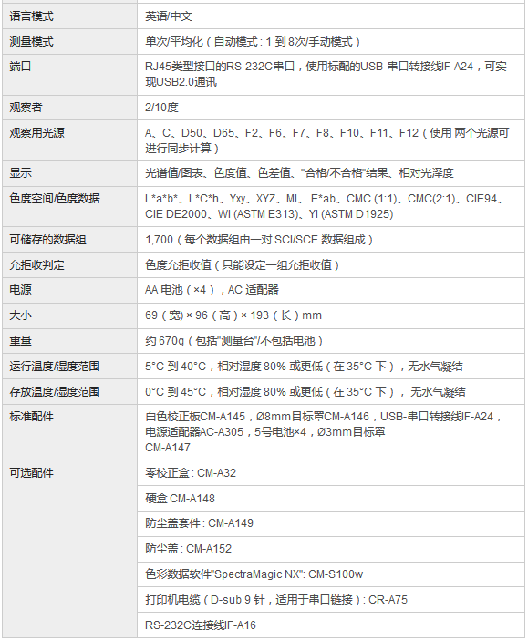 積分球分光測色計技術參數(shù)