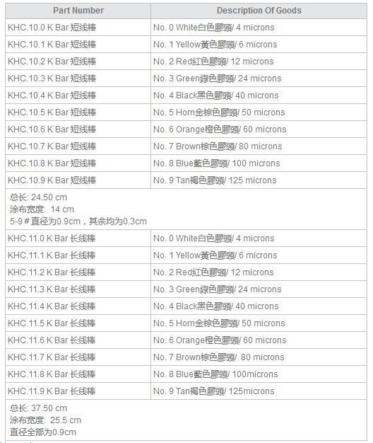 線棒的型號(hào)及參數(shù)