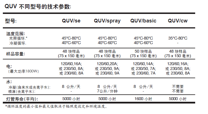 QUV/spray紫外線老化箱產品參數