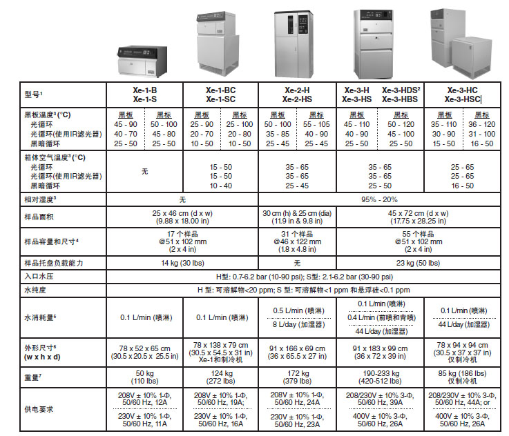 Q-SUN Xe-1桌上型氙燈老化試驗箱