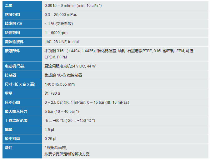 mzr-2505微量輸注泵參數(shù)