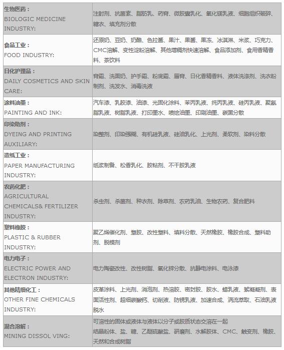 德國HNP高精度流量泵應用