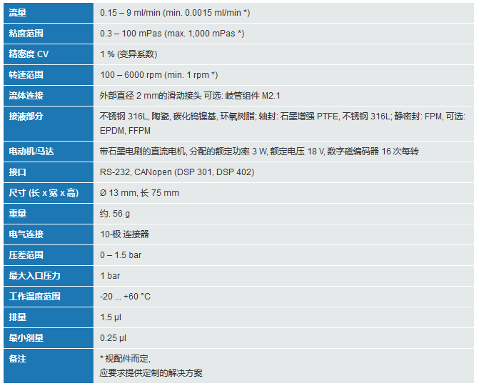 低壓計量泵技術參數(shù)