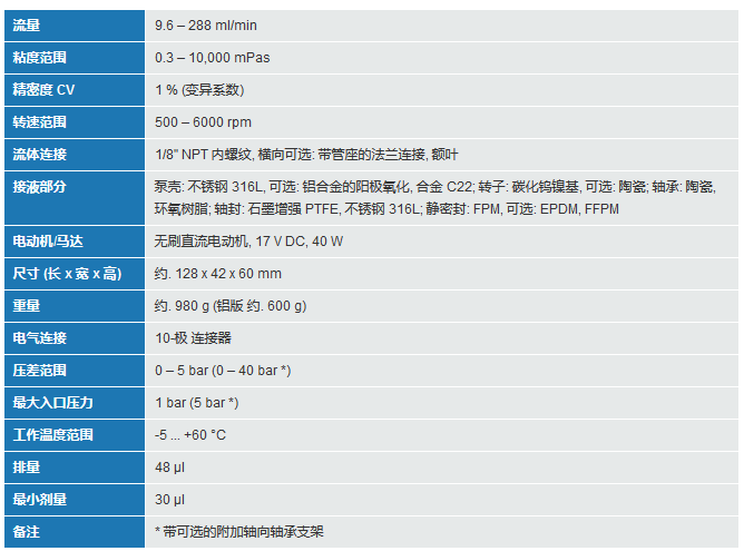 模塊化微型齒輪泵技術參數(shù)