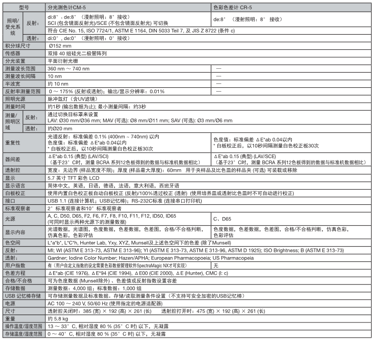 CM-5與CR-5參數(shù)對(duì)比