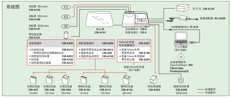 系統(tǒng)圖