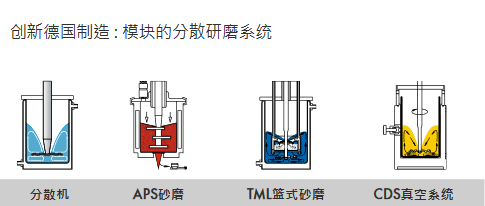 模塊化設(shè)計分散系統(tǒng)