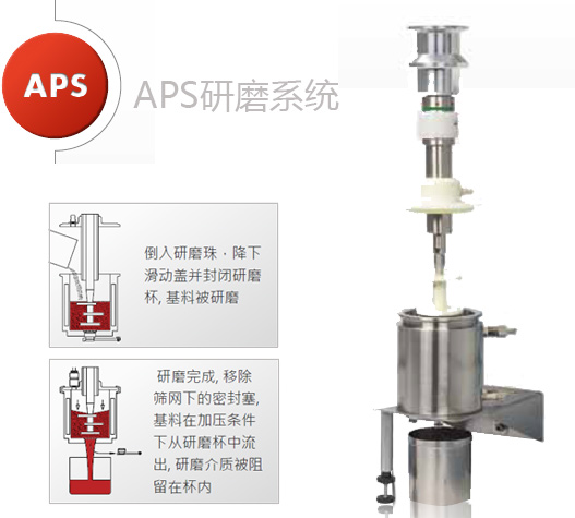 APS砂磨機(jī)