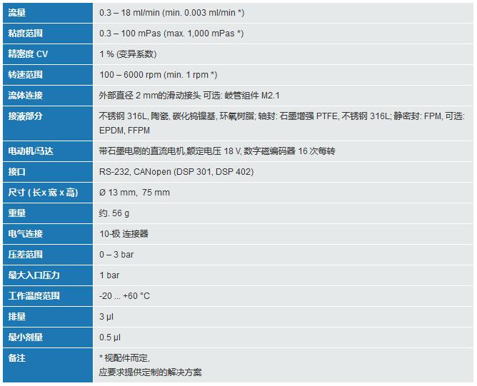 mzr-2921微量元素注射泵技術參數(shù)