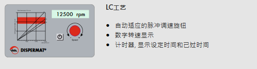 實驗室高速分散機(jī)的LC工藝控制系統(tǒng)