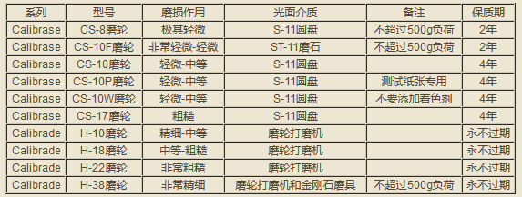 Calibrade?磨輪參數(shù)