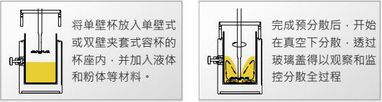 CDS真空分散系統(tǒng)