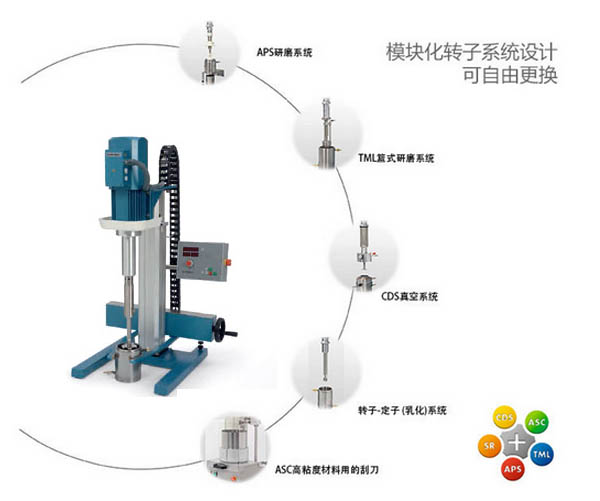 模塊化分散研磨系統(tǒng)